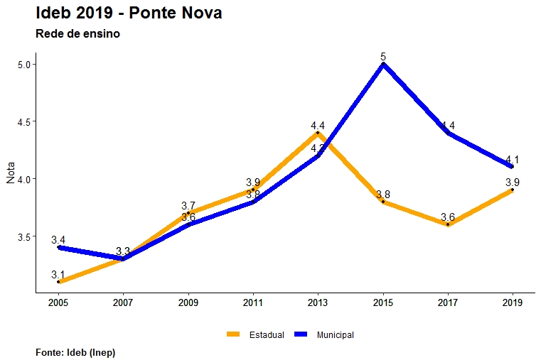 Com as melhores notas no Ideb, escolas técnicas abrem inscrições para 3,7  mil vagas na região – Votunews – A notícia em primeiro lugar!